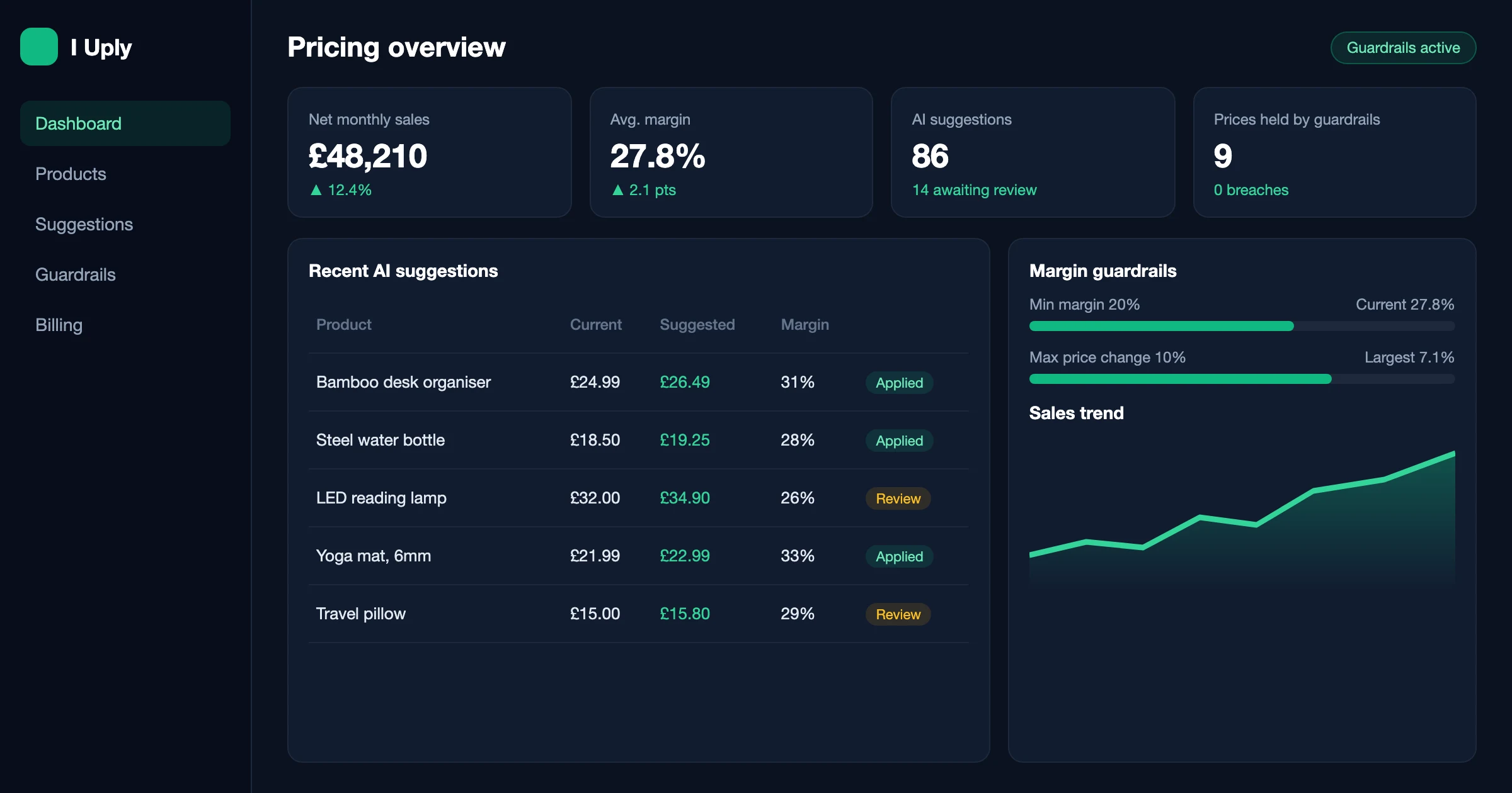 Illustrative dashboard preview showing the kind of data a synced account may display once listings are live